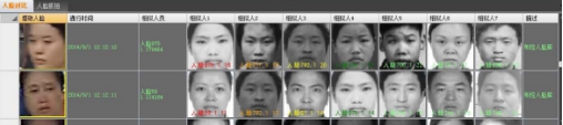 人臉識別