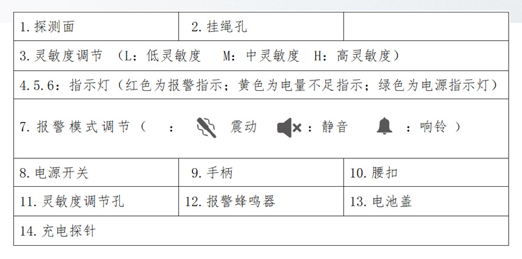 MD-705Pro手持式金屬探測(cè)器詳情頁_04.jpg